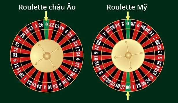 cach choi roulette 1